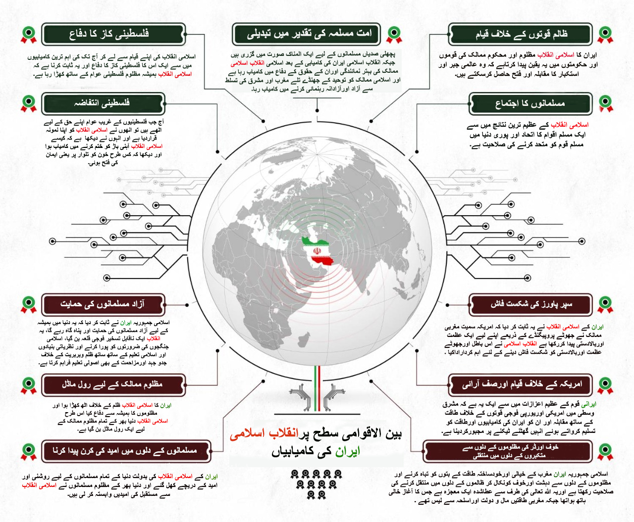 بین الاقوامی سطح پرانقلاب اسلامی ایران کی کامیابیاں       